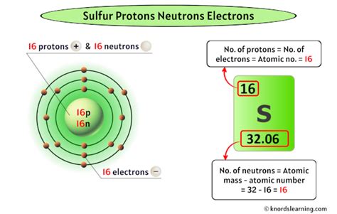 number of neutrons in sulphur
